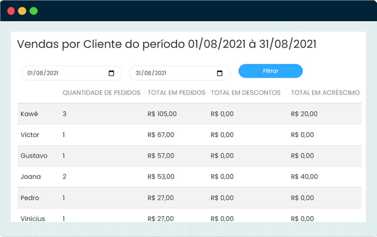 Sistema Yooga exibindo sessão de gestão de clientes