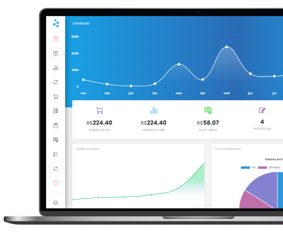Relatórios de vendas + finanças